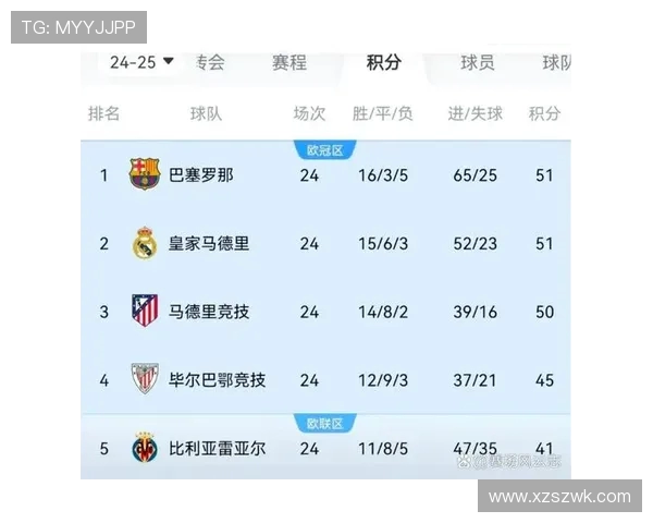 2014赛季西甲积分榜与关键比赛回顾