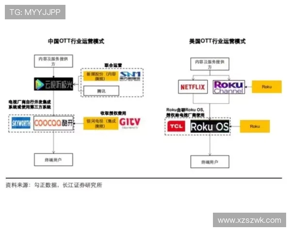 欧冠与NBA商业模式与全球影响力对比研究