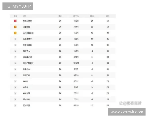 西甲积分榜排名及降级区分析（2023-24赛季）